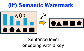 Semantic watermarking example with sentence-level encoding