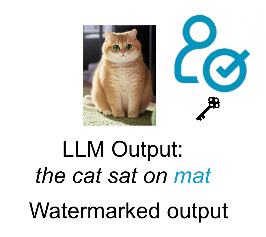 Verifier figure showing keyed verification of the watermarked output