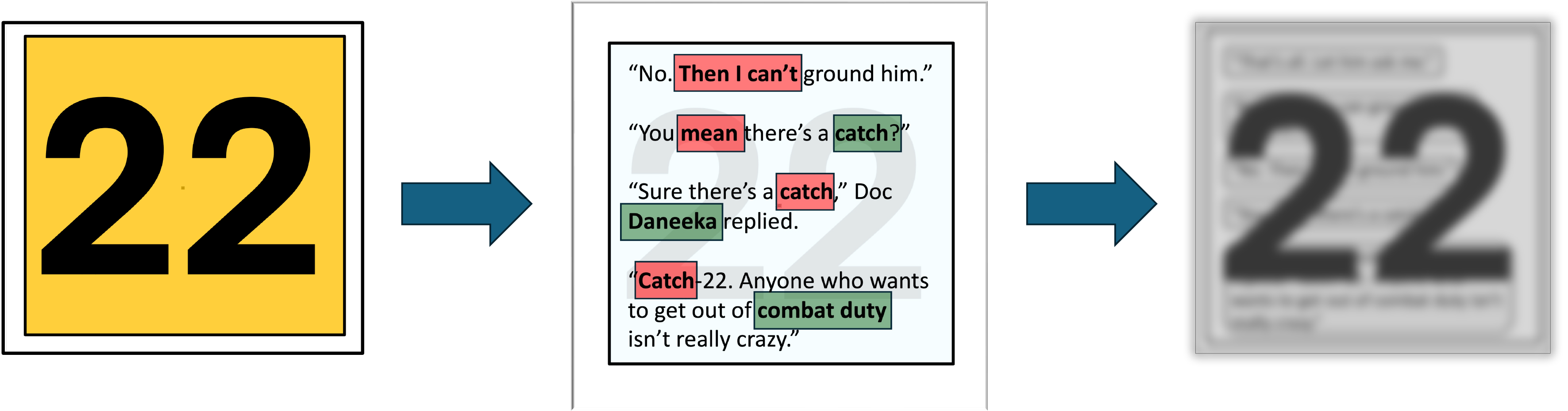 Updated Catch-22 diagram showing the watermark signal tradeoff flow